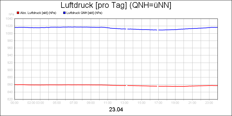 line diagram