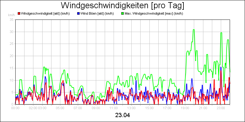 line diagram