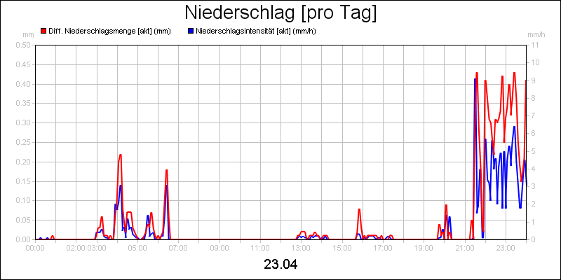 line diagram