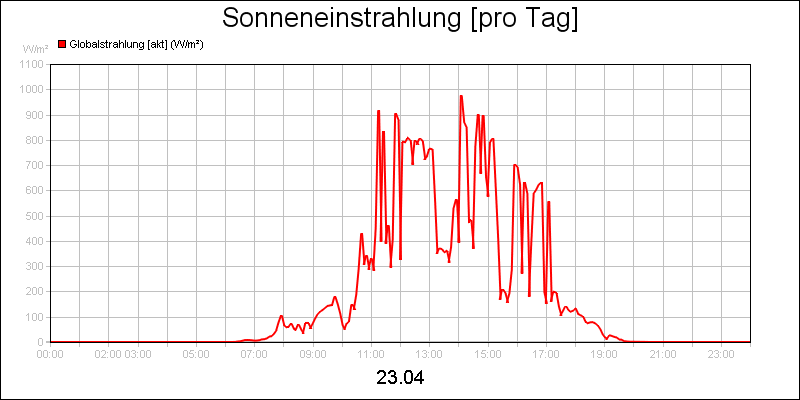 line diagram