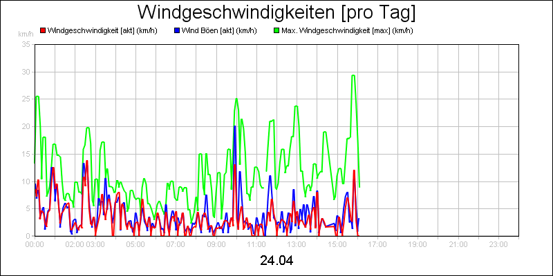 line diagram