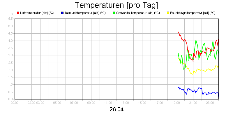 line diagram