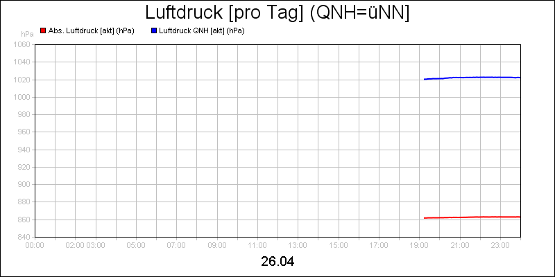 line diagram