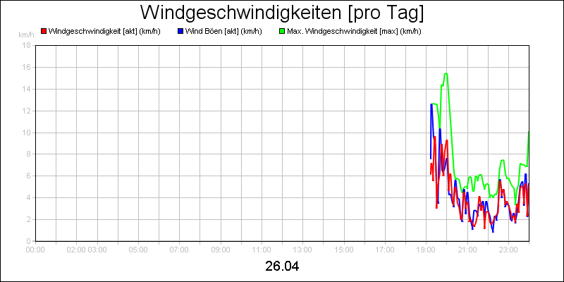 line diagram