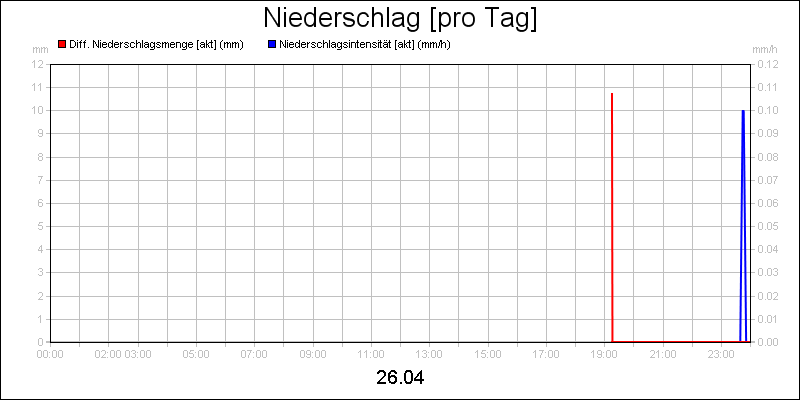 line diagram