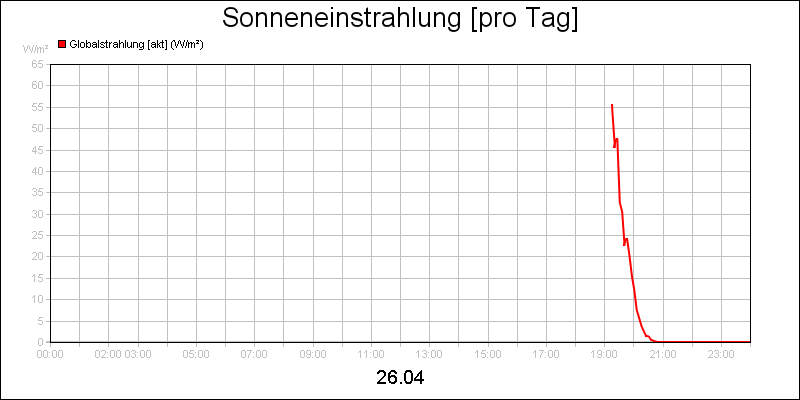 line diagram