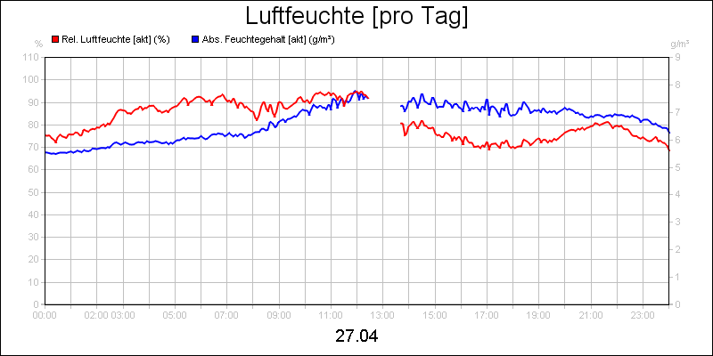 line diagram