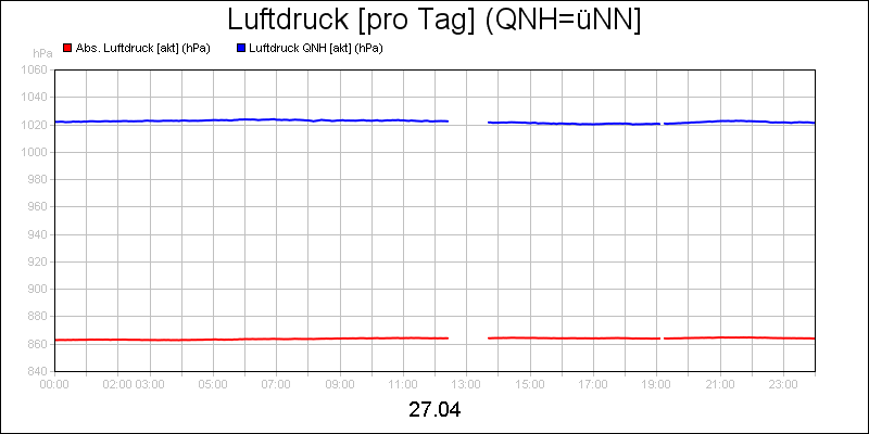 line diagram