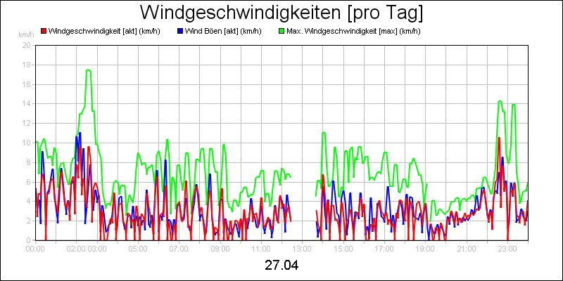 line diagram
