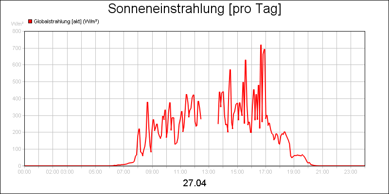 line diagram