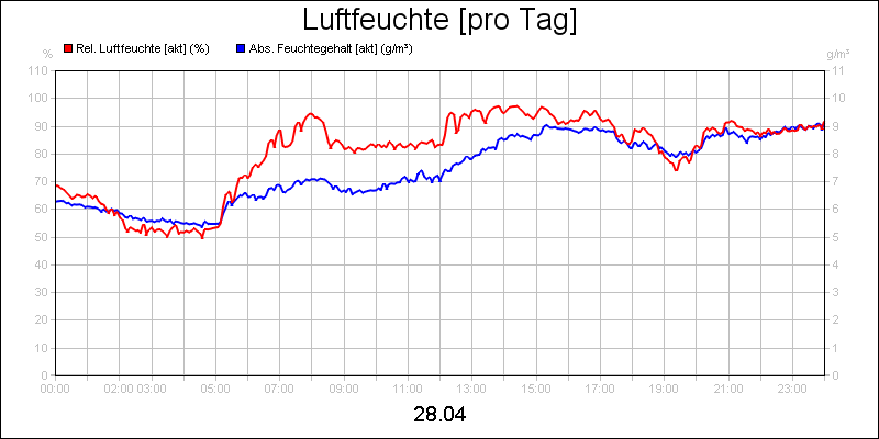 line diagram