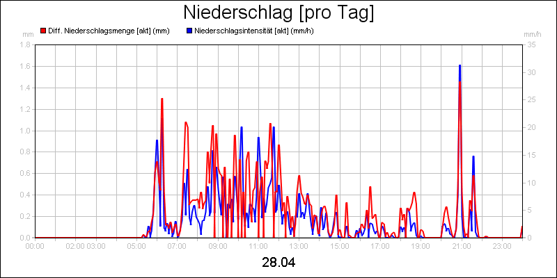 line diagram