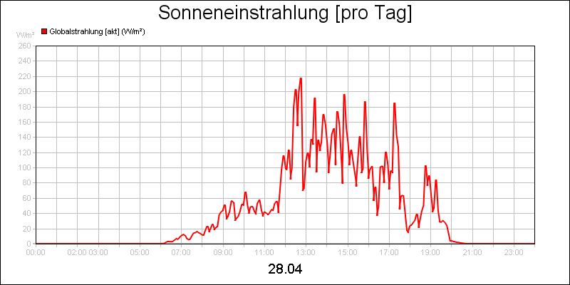 line diagram