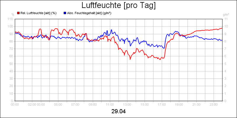 line diagram