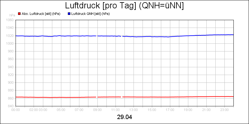 line diagram