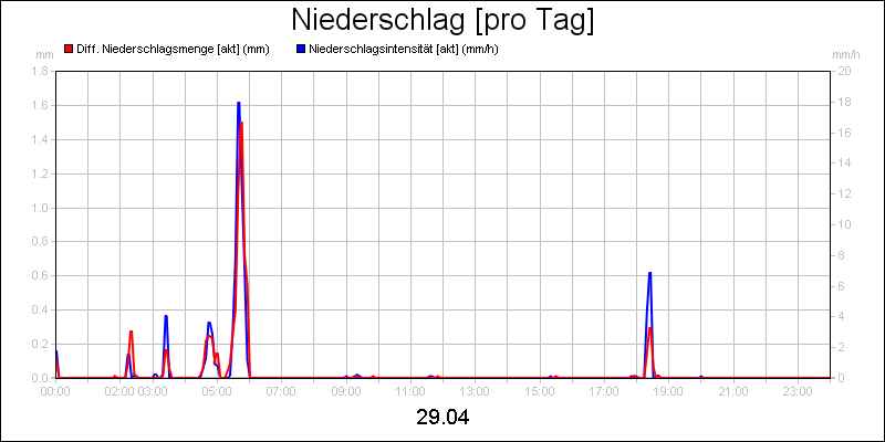 line diagram