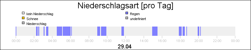 bar diagram