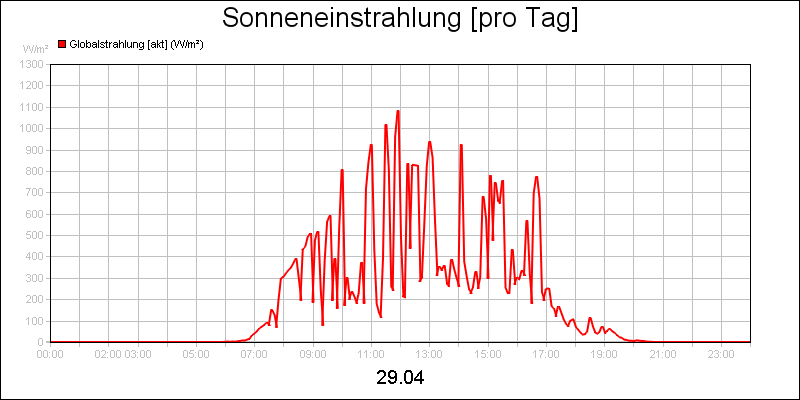 line diagram