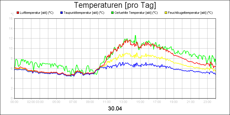 line diagram