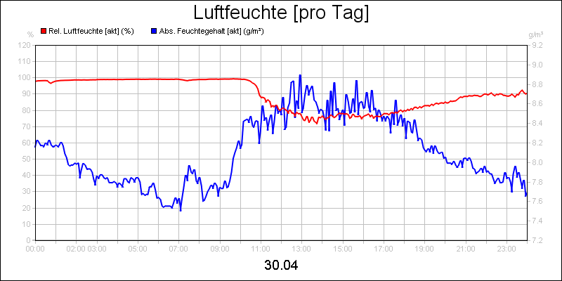 line diagram