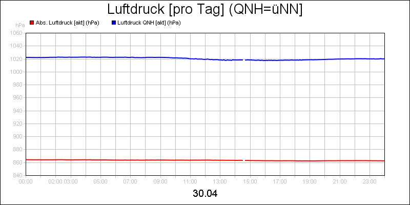 line diagram