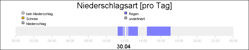 bar diagram