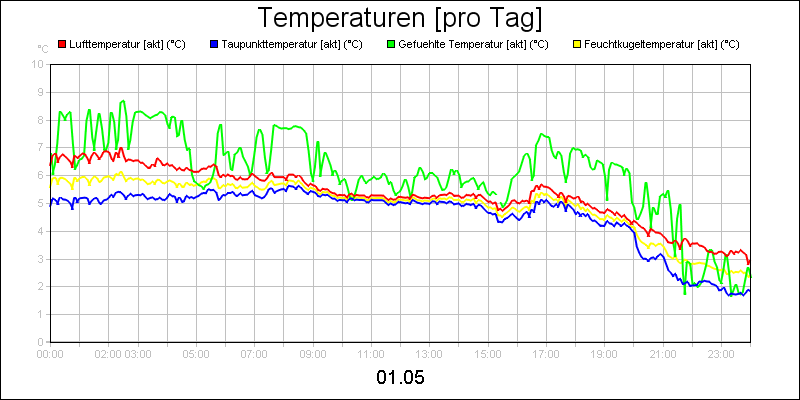 line diagram