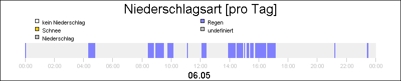 bar diagram
