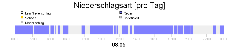 bar diagram