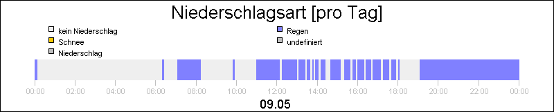 bar diagram