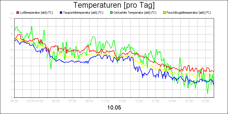 line diagram
