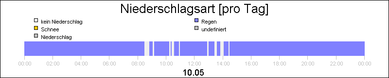 bar diagram
