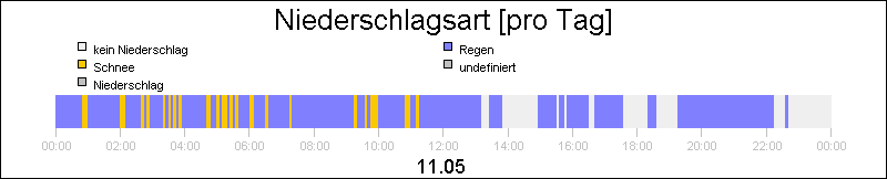 bar diagram