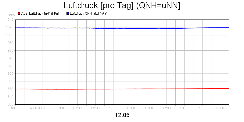 line diagram