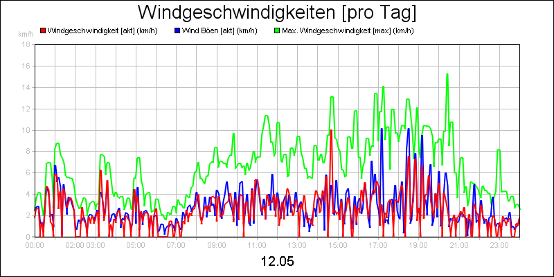 line diagram