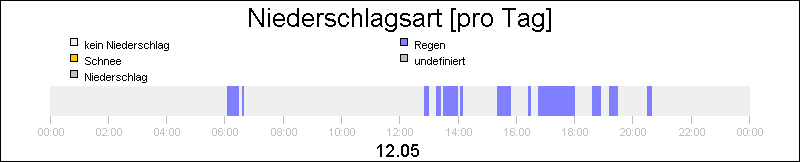 bar diagram