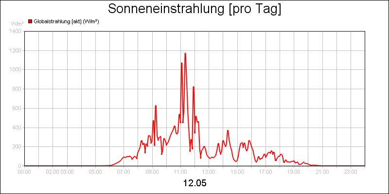 line diagram