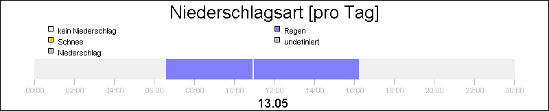 bar diagram