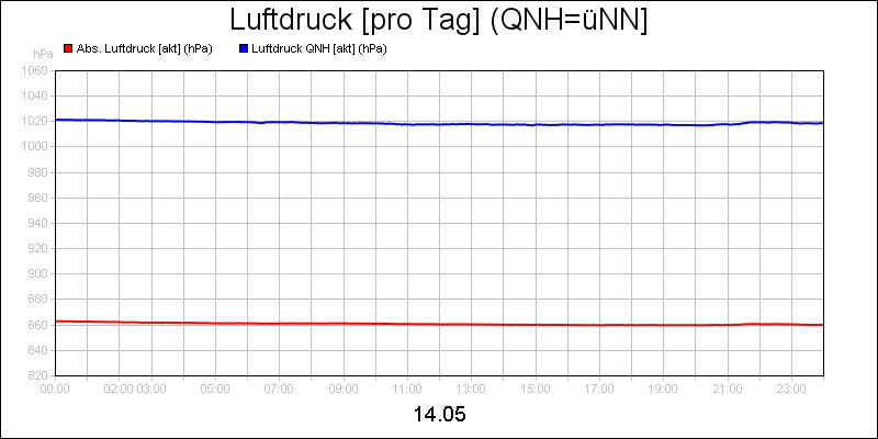 line diagram