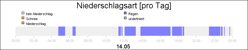 bar diagram