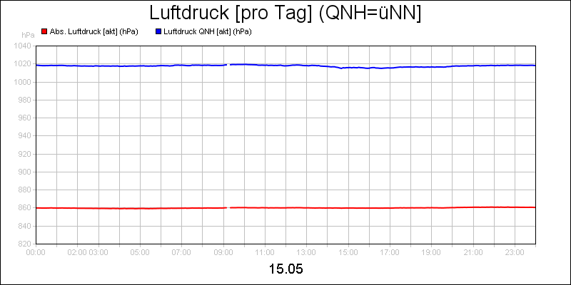 line diagram
