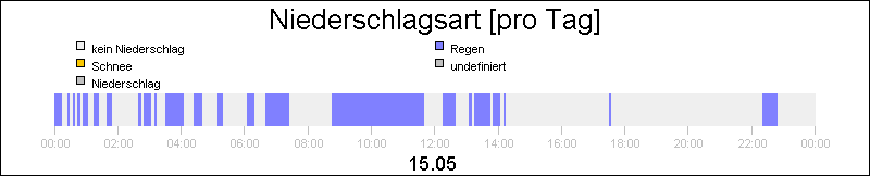 bar diagram