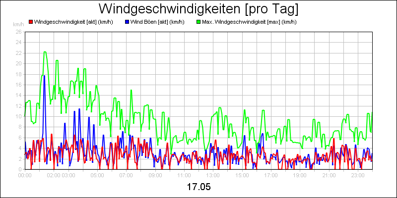 line diagram