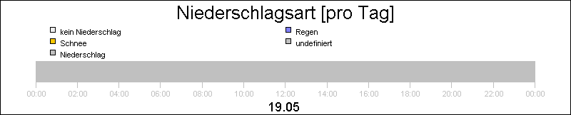 bar diagram