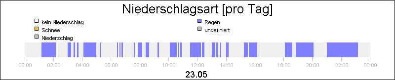 bar diagram