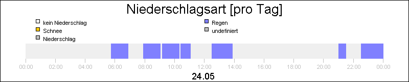 bar diagram