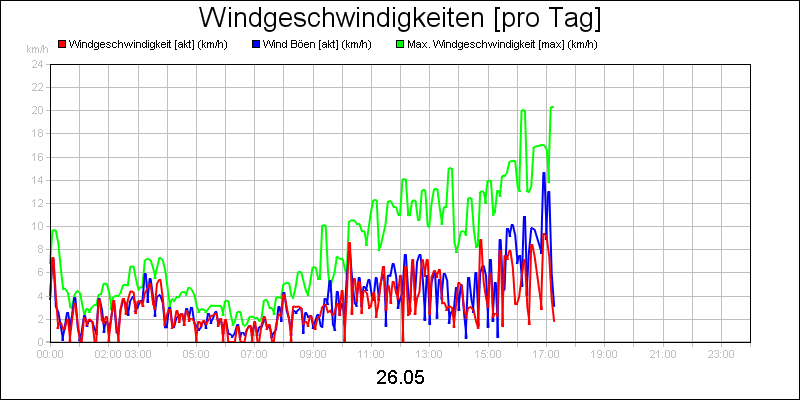 line diagram
