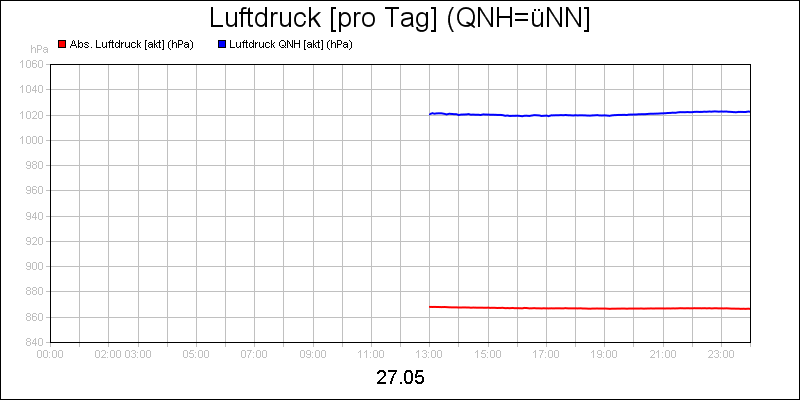line diagram