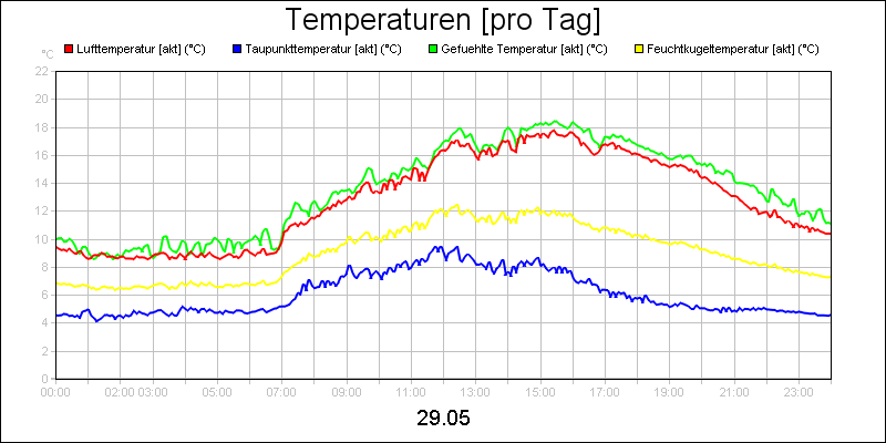 line diagram