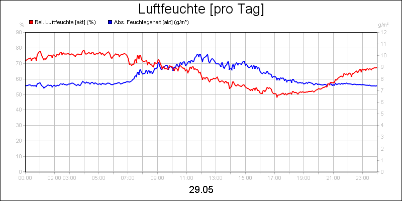 line diagram